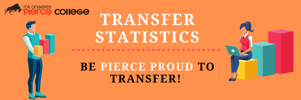 Transfer Statics Banner